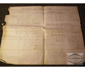 Бухгалтерский отчет 1879 года, подписанный бухгалтером и аудитором