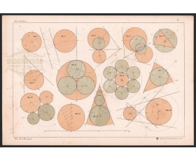 1898 год. Литография Задачи на круги
