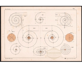 1898 год. Литография Черчение спиралей