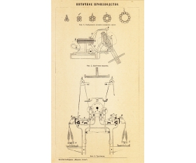 1897 год. Ниточное производство, старинная ксилография