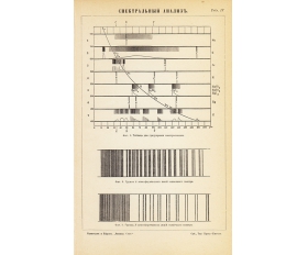 1900 год. Спектральный анализ, старинная ксилография