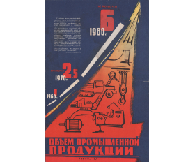 Плакат 1961-62 гг. Шестикратное увеличение выпуска продукции